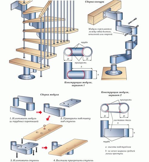 Модульные каркасные лестницы