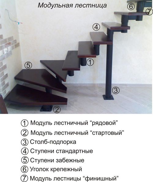 Как собрать модульную лестницу