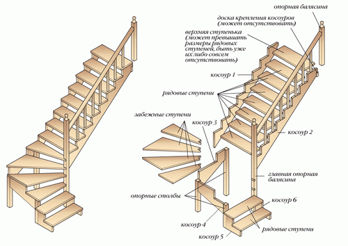 Деревянная лестница Д2 поворотная с площадкой