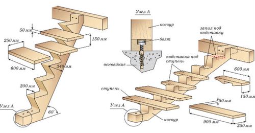 Деревянная лестница своими руками